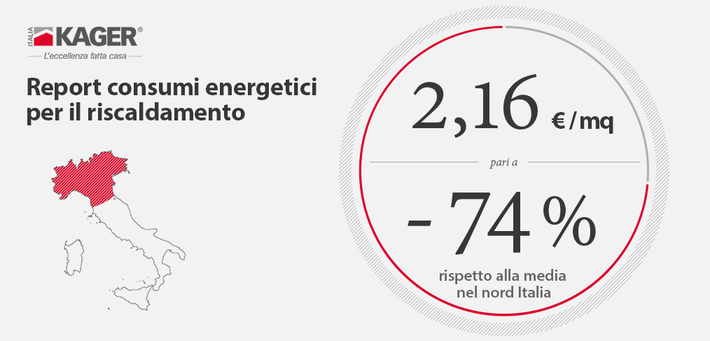 Report: quanto si risparmia con una casa in legno?