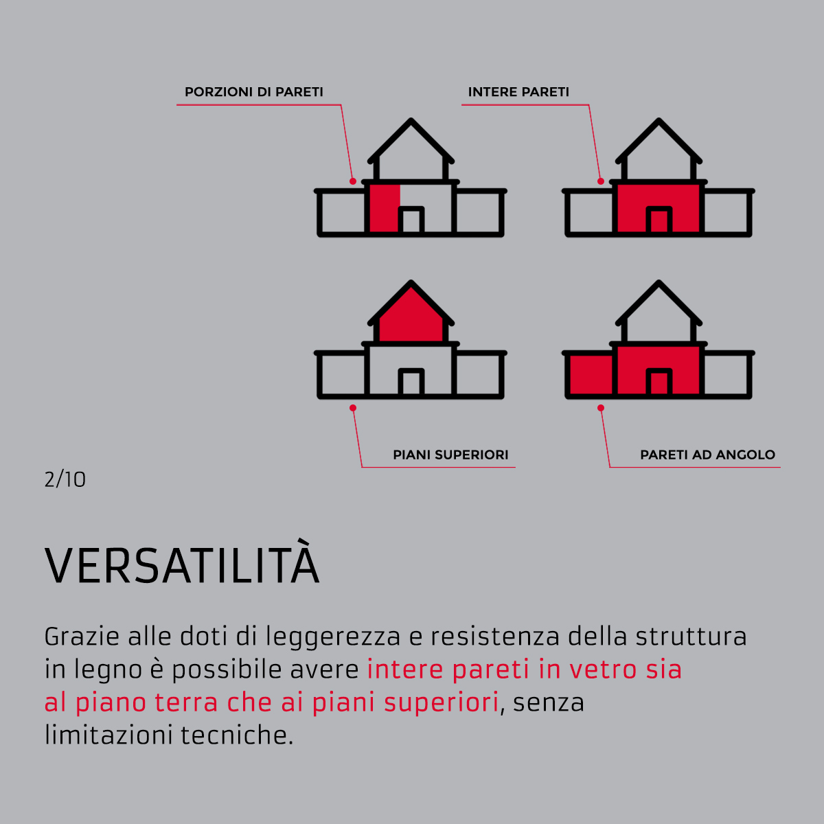 10 cose da sapere case Vitanova