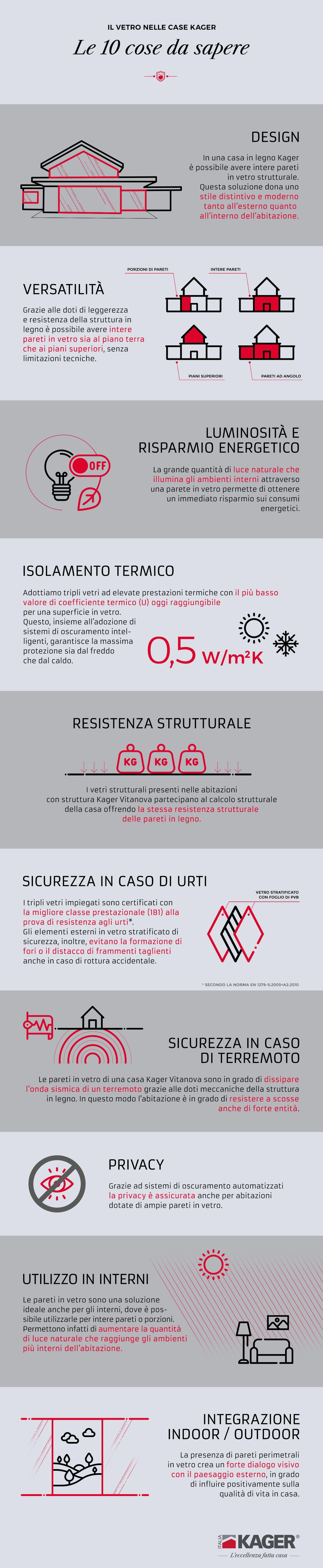 Infografica vetro case in legno Vitanova
